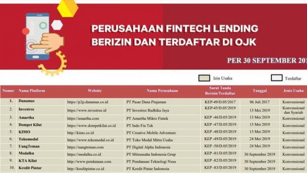 Daftar Pinjaman Online Terdaftar Di OJK Beriizin Legal 2020
