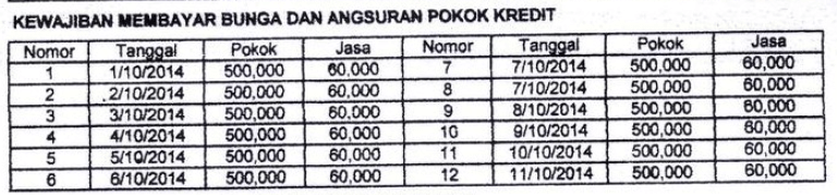 Tabel Angsuran PNPM